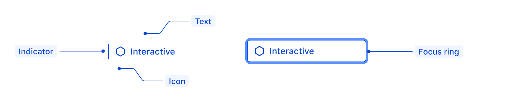 Dropdown ListItem anatomy