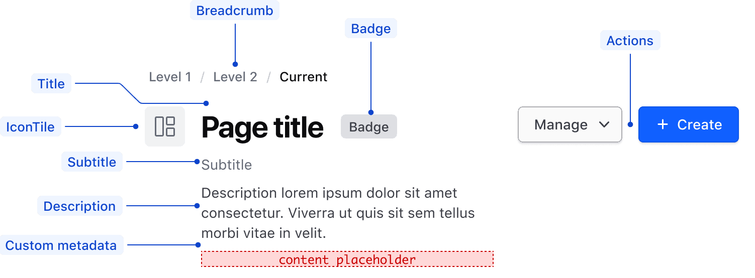 Anatomy of pageHeader