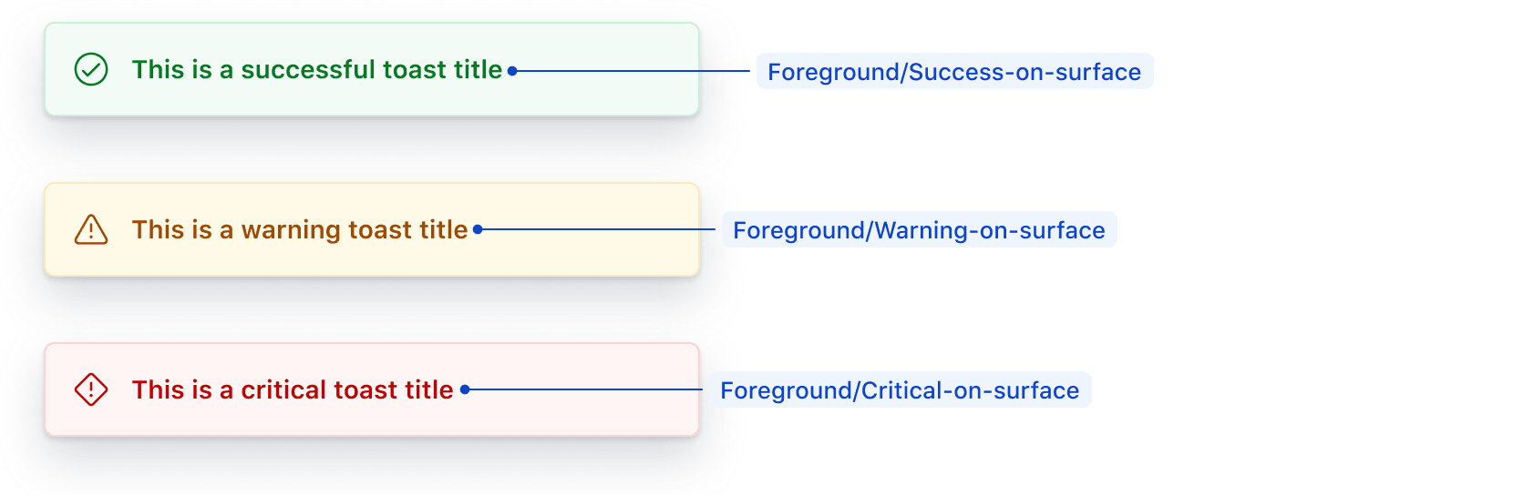 Sample positive, warning, and error status badges with their associated foreground color tokens labelled.